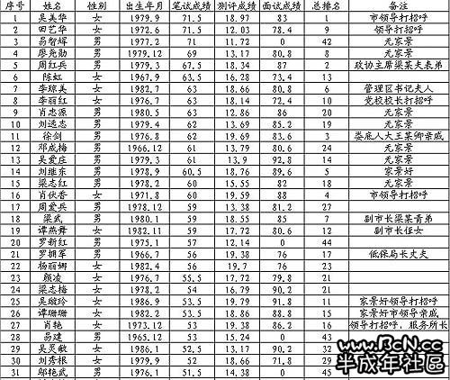 涟源市人口_湖南土地转让价格信息 交易平台 湖南土流网