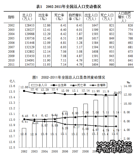 中国占世界人口比例_世界上第二大人口大国是那个国家(3)