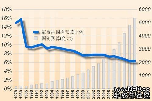 日美中gdp比较_比较污的情侣头像图片