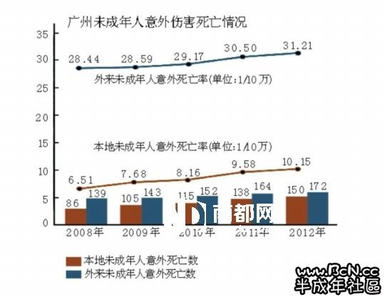 广州外来人口哪里的最多的地方_广州外来人口各省比例