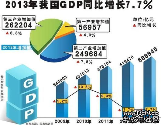 1994年美国gdp总量_美国gdp2020年总量